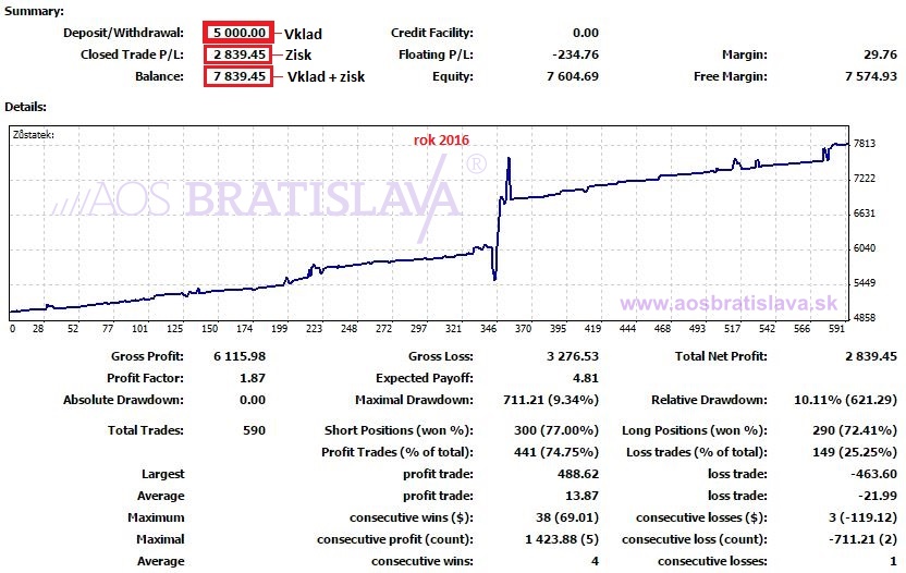 forex fondy vs-aos-bratislava-premium-forex-trading